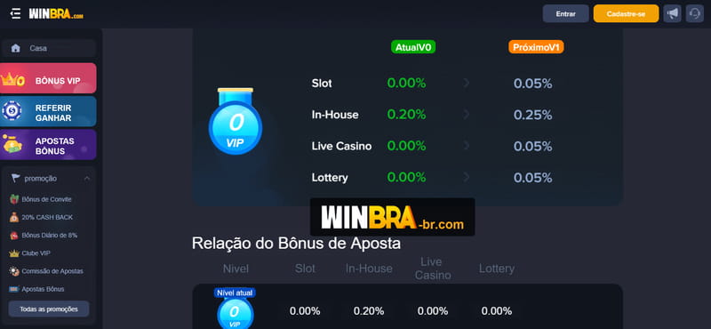 slotbet